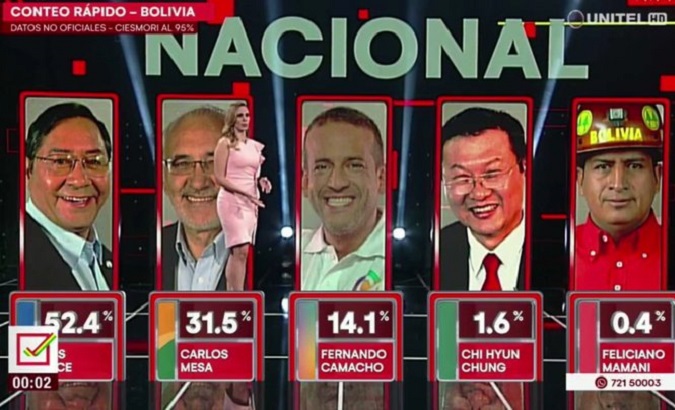 Results of the Bolivian elections broadcast by local media, Oct. 19, 2020.
