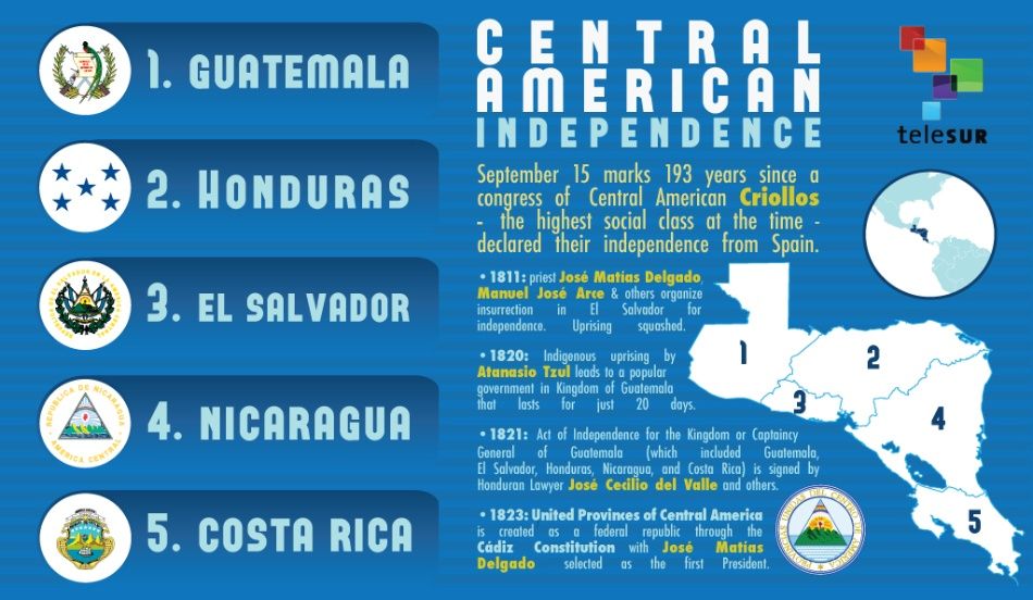Central American Independence
