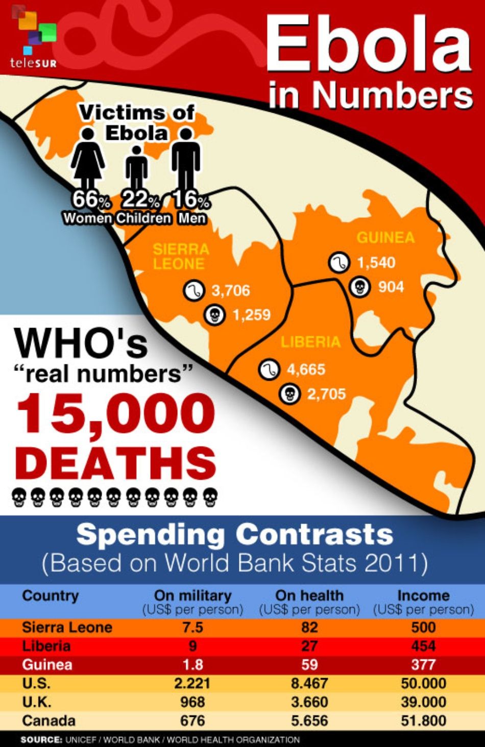 In Numbers: Ebola