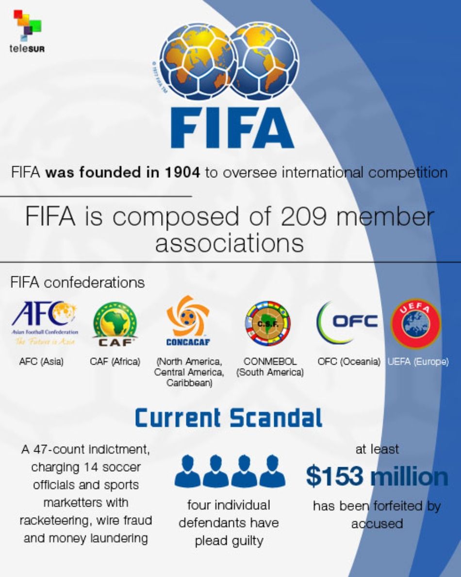The FIFA Scandal