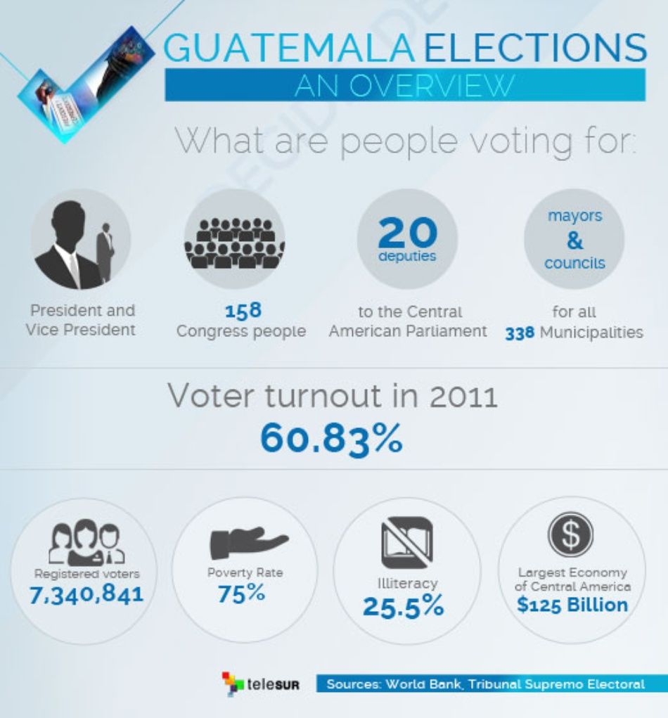 Guatemala Elections 2015