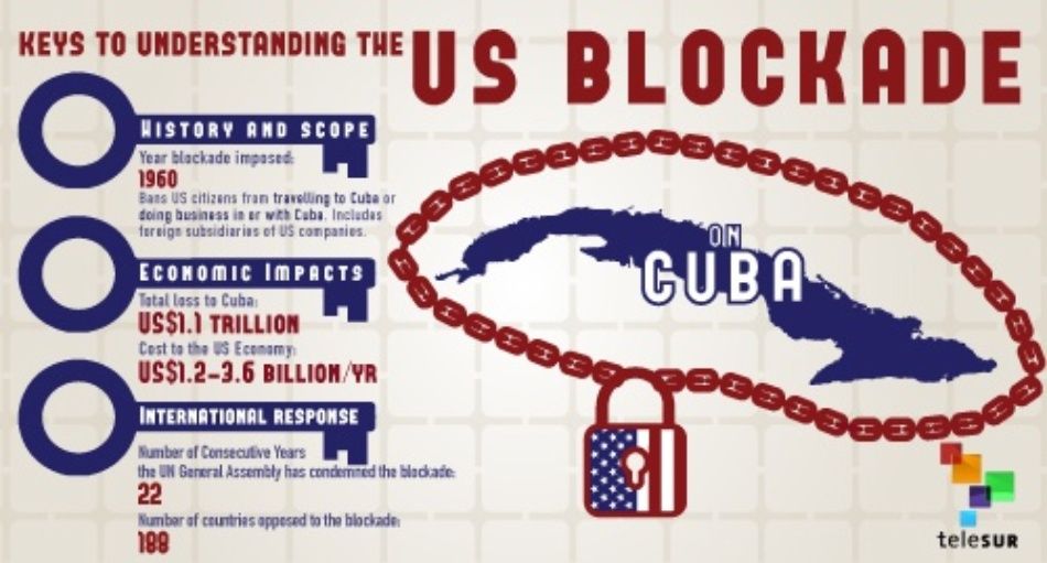 Infographic Keys to Understanding the US Blockade on Cuba Multimedia