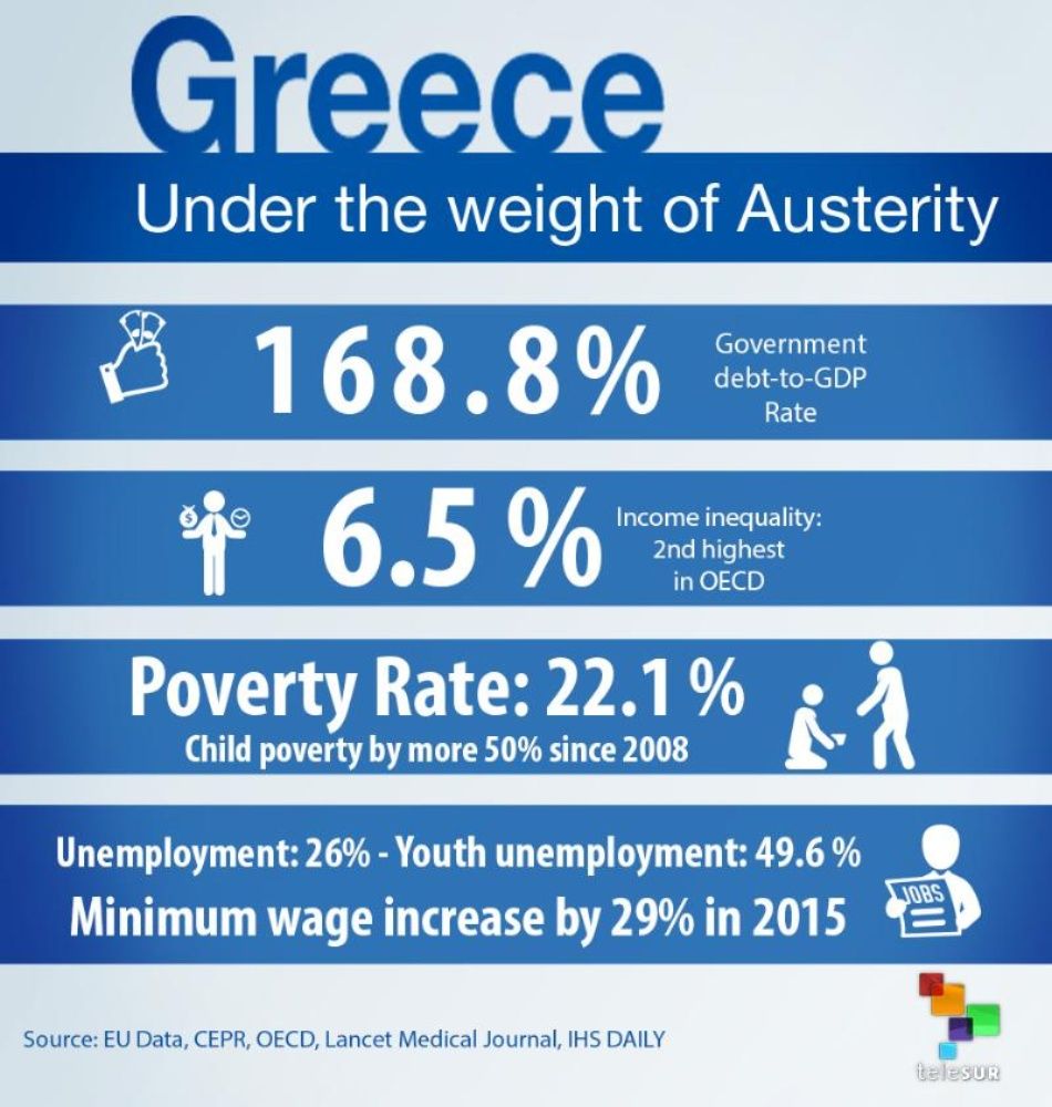 Greece Under the Weight of Austerity
