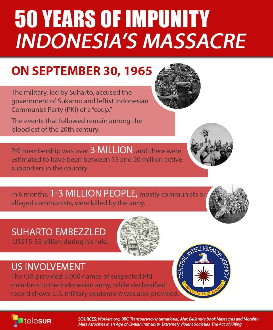 Indonesia's Massacre - 50 Years of Impunity