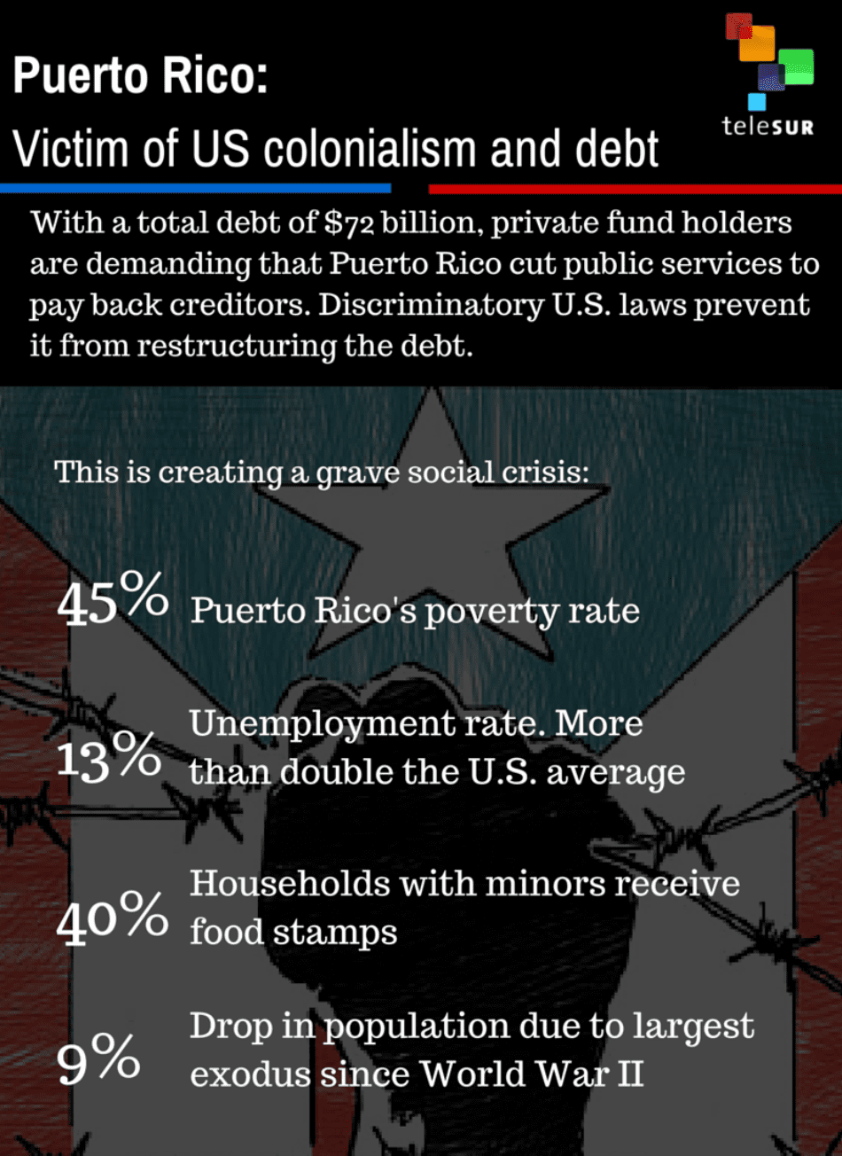 Puerto Rico: A Victim of US Colonialism and Debt