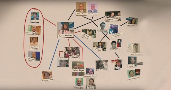 The photo shows the connection between CIA agents and journalists in Ecuador.
