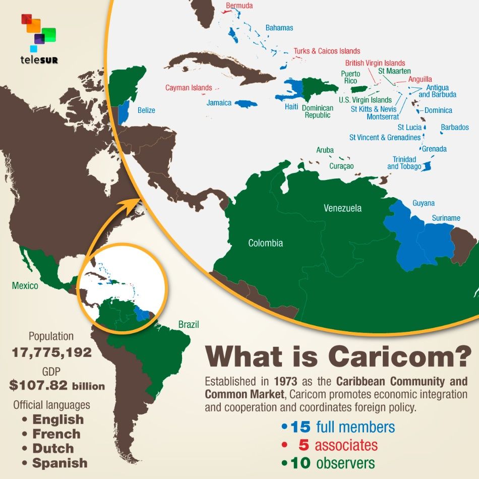 What is Caricom?