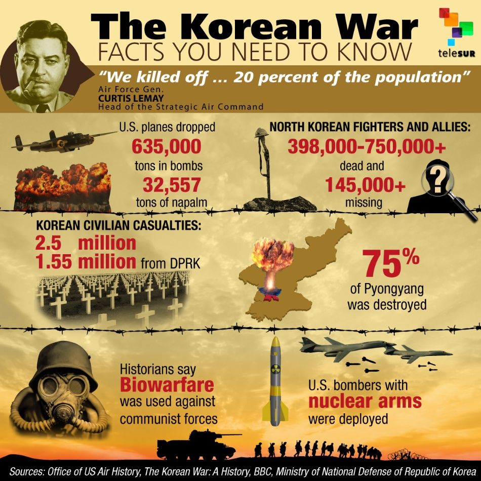  The Korean War - Facts you need to know