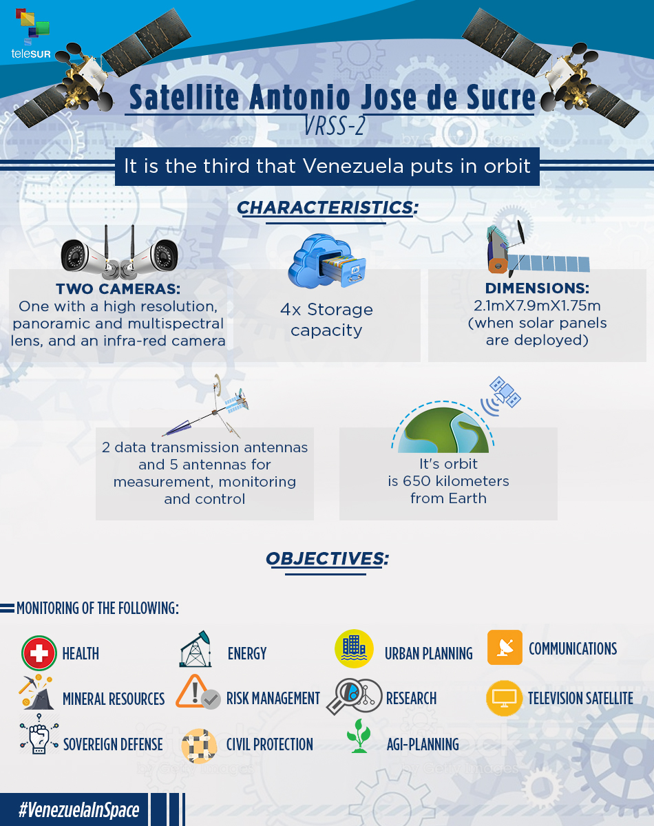 Satellite Antonio Jose de Sucre