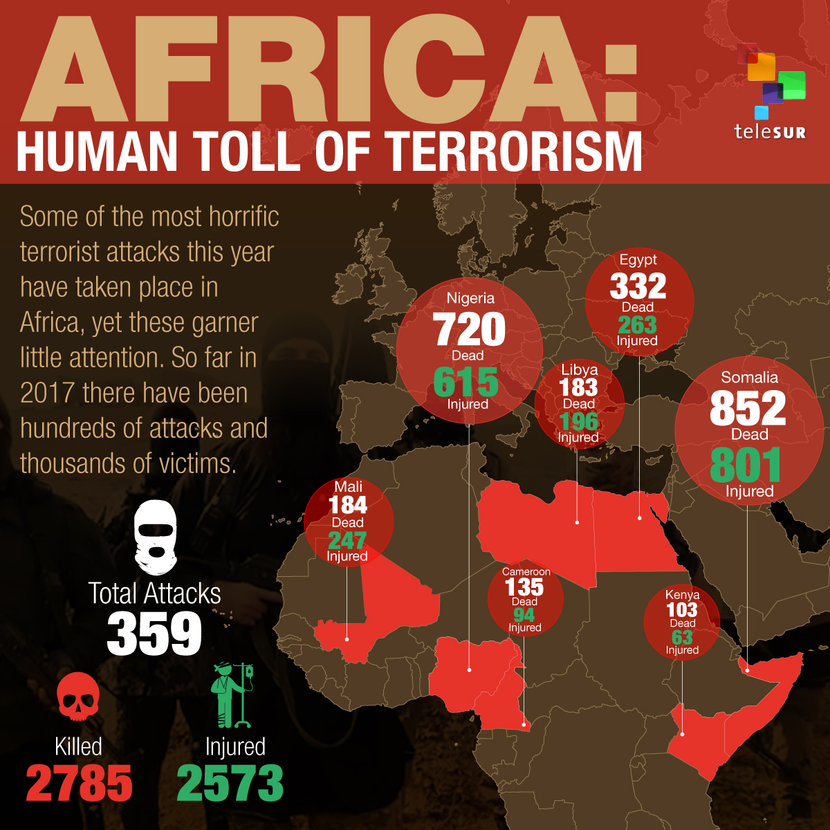 Africa: Human Toll of Terrorism
