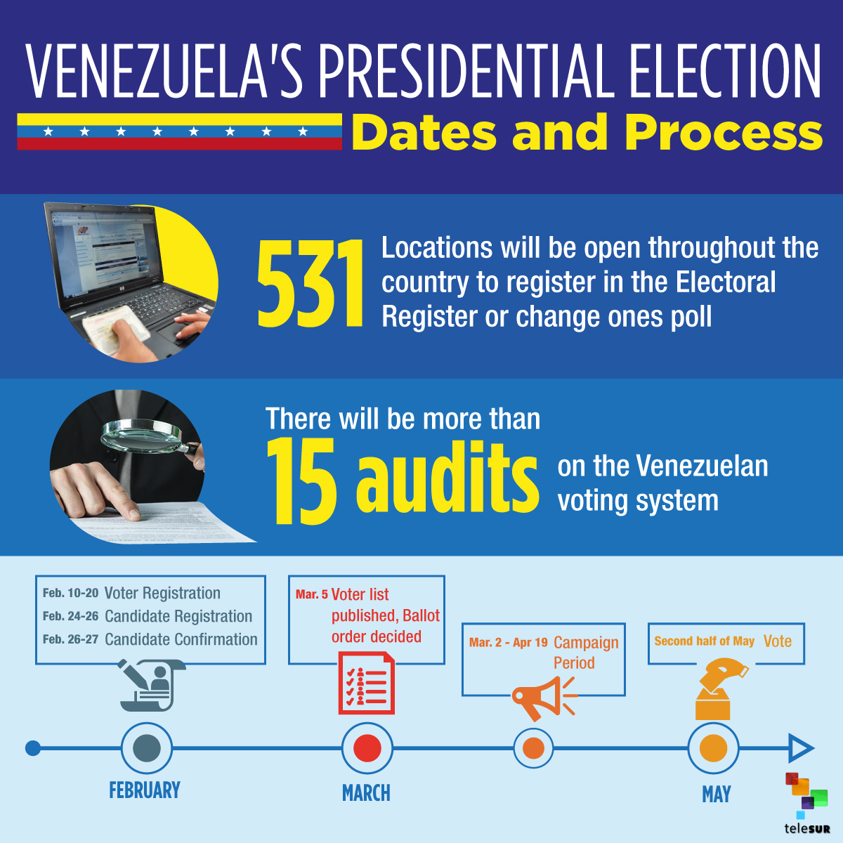 Venezuela's Presidential Election