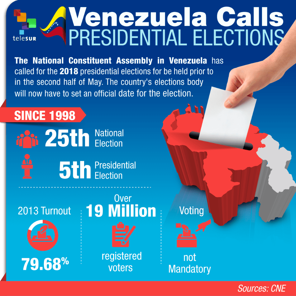Venezuela Calls Presidential Elections