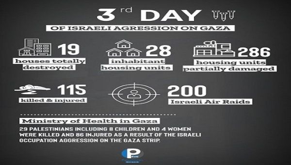According to Free Palestine, the aggression on Gaza has focused on populated areas. May. 11, 2023. 