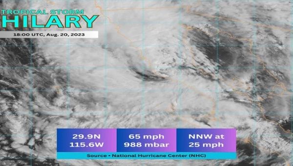 Hilary strengthened in the last few days to reach category 4, although experts predicted that it would weaken as it approached the United States. Aug. 20, 2023. 