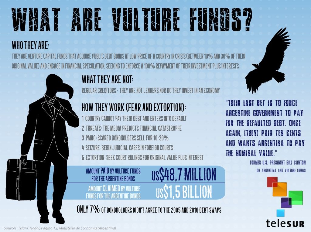 What are the Vulture Funds?