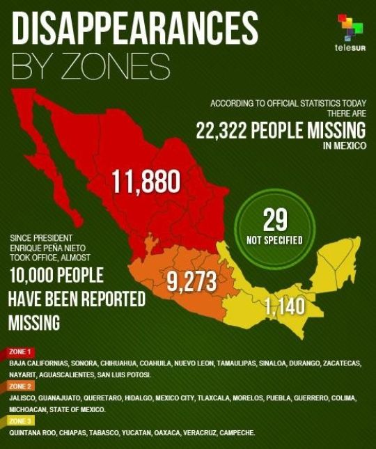 Mexico disappearances