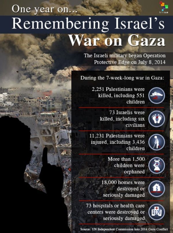 Gaza War 
