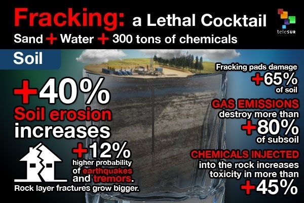 Fracking: A Lethal Cocktail for Soil