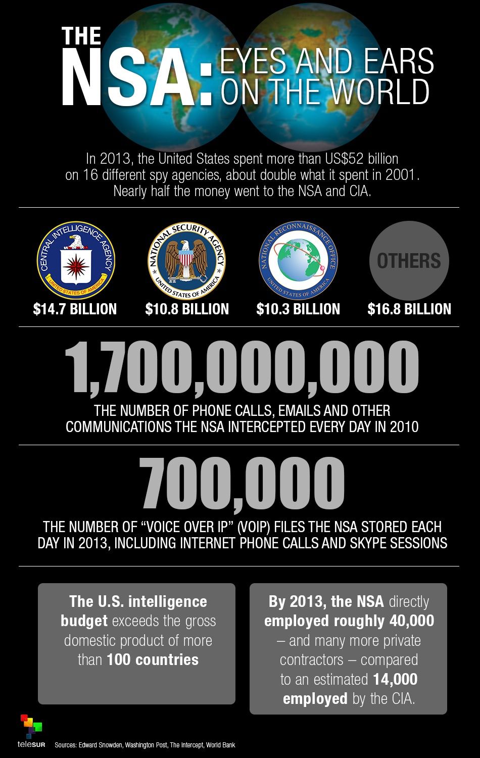 The NSA: Eyes and Ears on the World