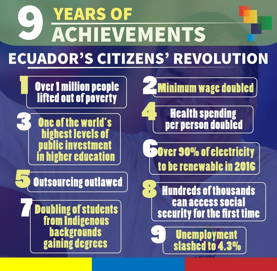 Ecuador's Citizens' Revolution: 9 Years of Achievements