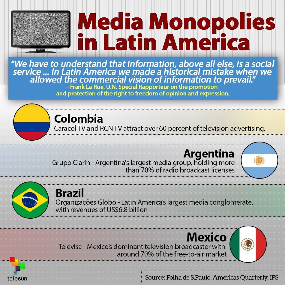 Media monopolies in Latin America